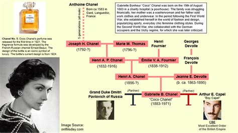 chanel cleeton biography|chanel cleeton perez family tree.